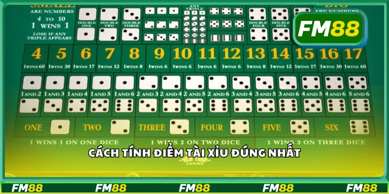 Cách tính điểm tài xỉu đúng nhất