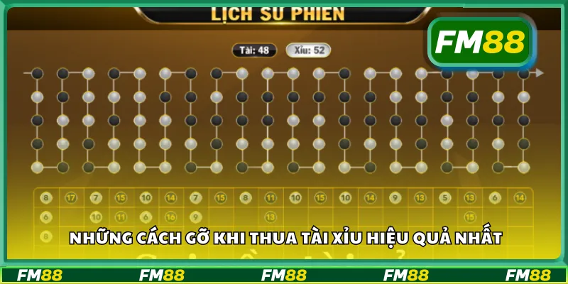 Những cách gỡ khi thua tài xỉu hiệu quả nhất