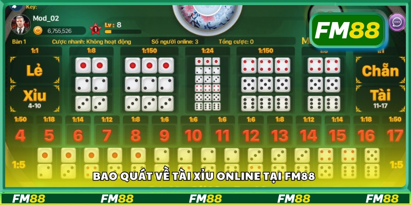 Tổng quan trò chơi Tài Xỉu trực tuyến trên nền tảng FM88